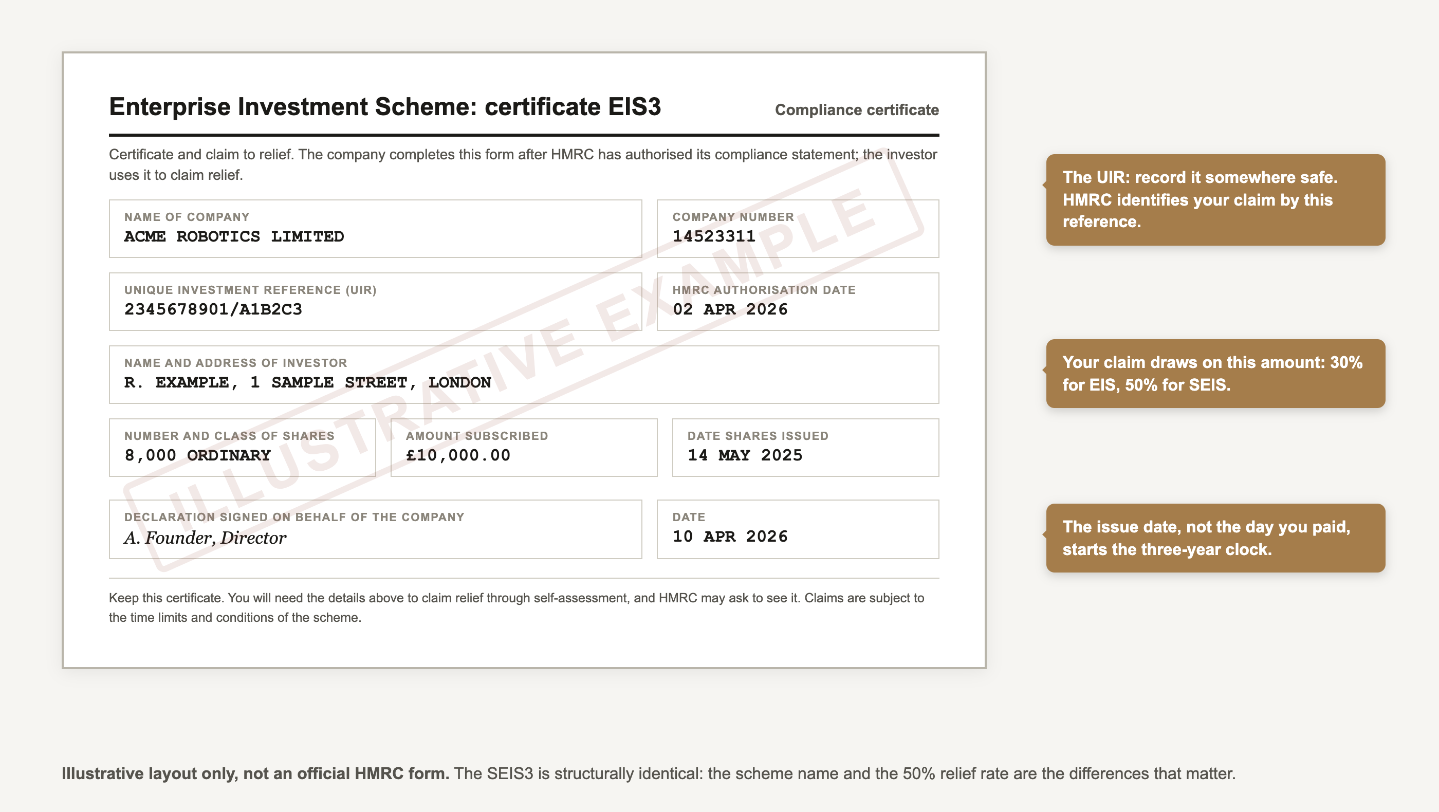 Illustrative example of an EIS3 certificate layout with the key fields annotated: unique investment reference, amount subscribed and share issue date